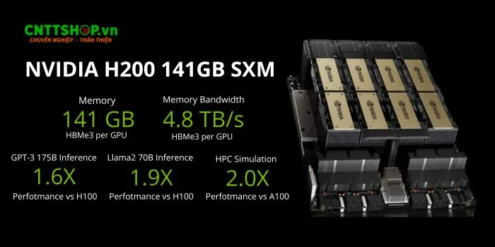 NVIDIA H200 SXM 141GB — фотография