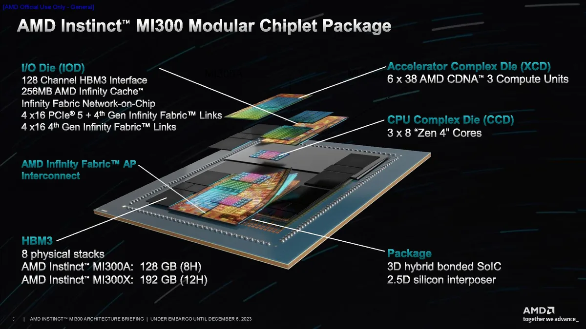 AMD Instinct MI300X 192GB — фотография